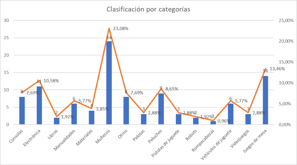 juegos de mesa más vendidos