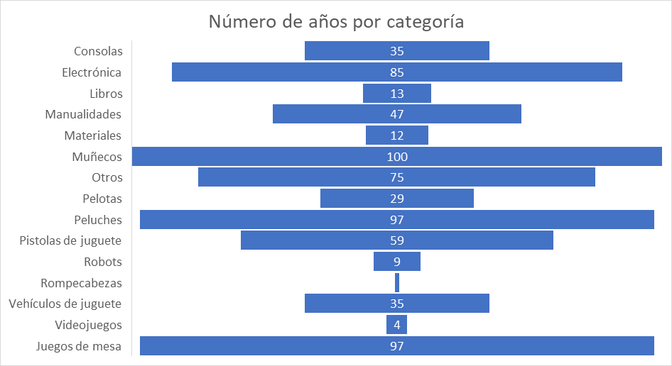 juegos de mesa más vendidos